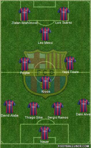 F.C. Barcelona 4-3-1-2 football formation