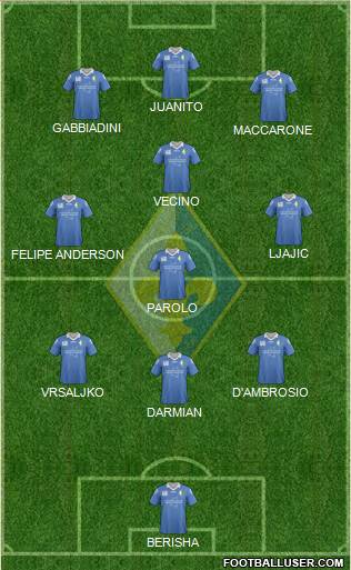 Prato 4-1-3-2 football formation