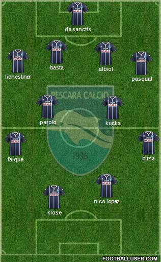 Pescara 4-4-2 football formation
