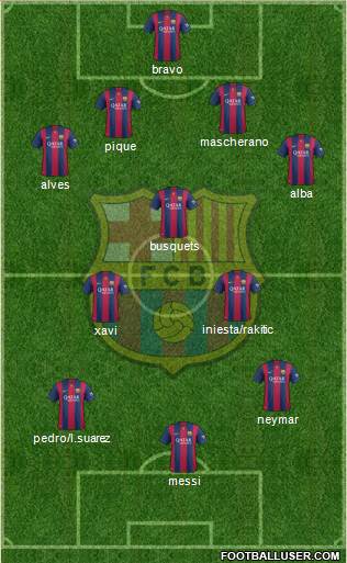 F.C. Barcelona 4-3-3 football formation