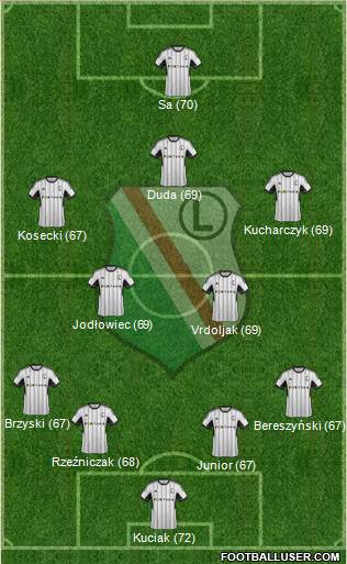 Legia Warszawa 4-1-2-3 football formation