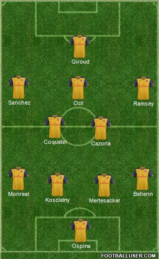 Arsenal 3-5-1-1 football formation