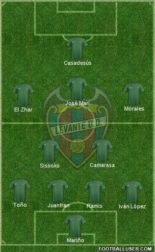 Levante U.D., S.A.D. 4-2-3-1 football formation