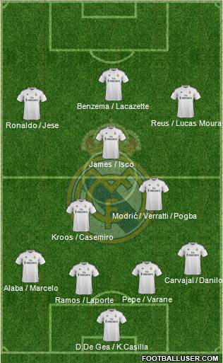 Real Madrid C.F. 4-3-3 football formation