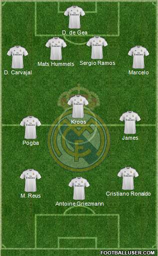 Real Madrid C.F. 4-3-3 football formation