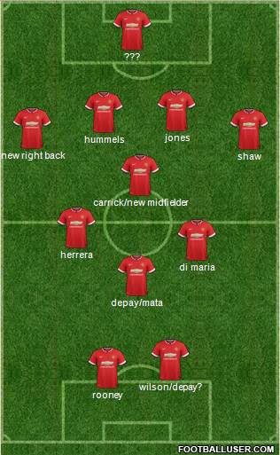 Manchester United 4-3-1-2 football formation