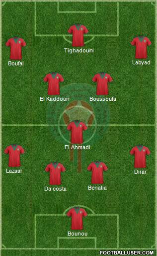 Morocco 4-1-2-3 football formation