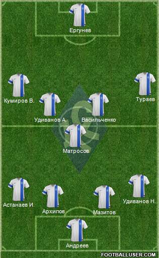 Krylja Sovetov Samara 3-4-2-1 football formation