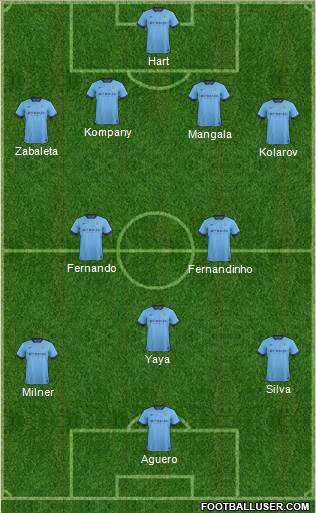 Manchester City 4-2-3-1 football formation