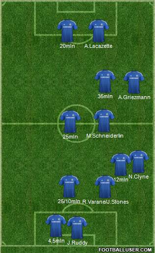 Chelsea 4-4-2 football formation