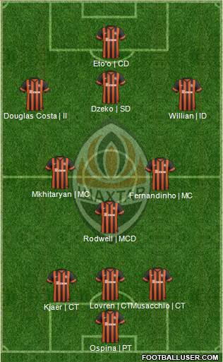 Shakhtar Donetsk 5-3-2 football formation