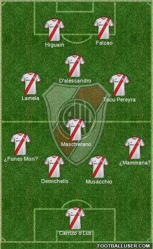 River Plate 4-2-2-2 football formation