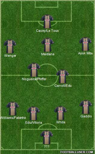 Philadelphia Union 4-2-3-1 football formation