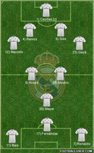 Real Madrid C.F. 4-2-1-3 football formation