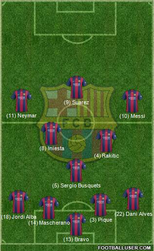 F.C. Barcelona 4-3-3 football formation