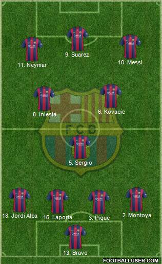 F.C. Barcelona 4-3-3 football formation