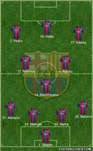 F.C. Barcelona 4-3-3 football formation