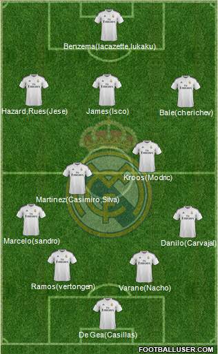 Real Madrid C.F. 4-2-3-1 football formation