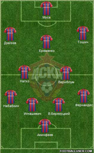 CSKA Moscow 4-2-3-1 football formation