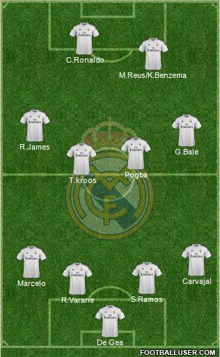 Real Madrid C.F. 4-4-2 football formation