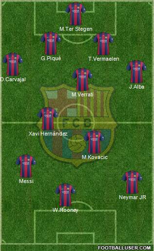 F.C. Barcelona 4-3-3 football formation