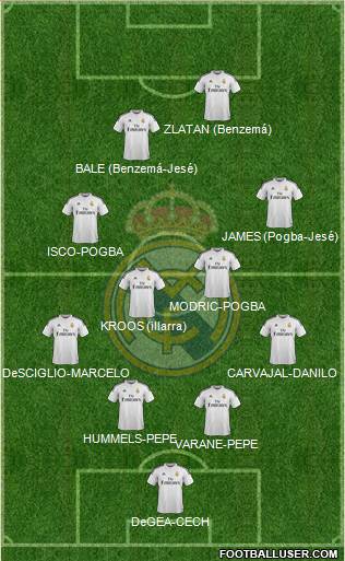 Real Madrid C.F. 4-4-2 football formation