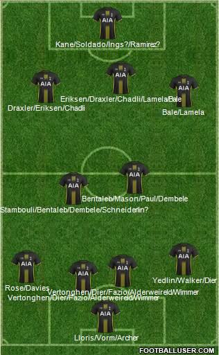 Tottenham Hotspur 4-2-3-1 football formation