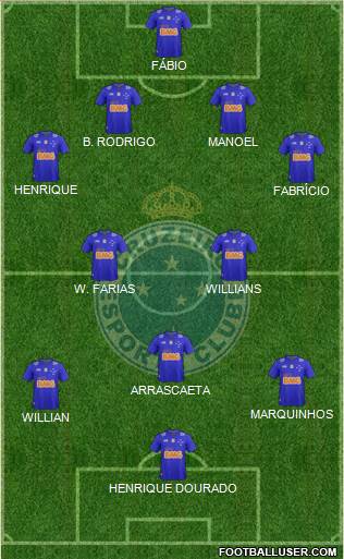 Cruzeiro EC 4-2-3-1 football formation
