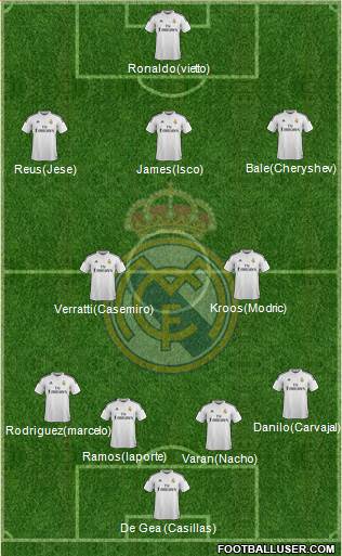 Real Madrid C.F. 4-2-3-1 football formation