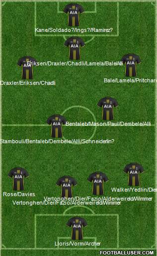 Tottenham Hotspur 4-2-3-1 football formation