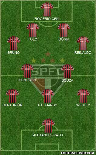 São Paulo FC 4-2-3-1 football formation