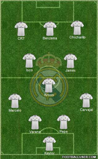 Real Madrid C.F. 4-3-3 football formation