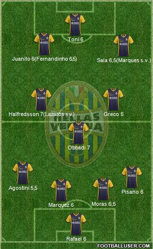 Hellas Verona 4-3-3 football formation