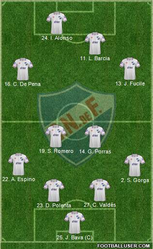 Club Nacional de Football 4-2-2-2 football formation