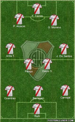 River Plate 3-4-3 football formation