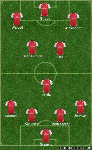 Arsenal 4-1-2-3 football formation