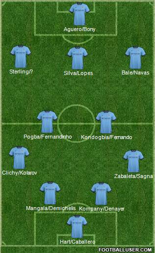 Manchester City 4-2-3-1 football formation