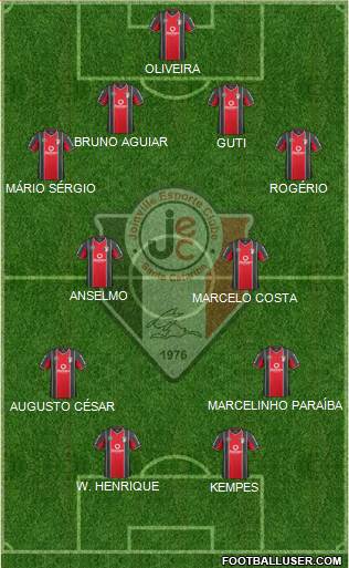 Joinville EC 4-4-2 football formation