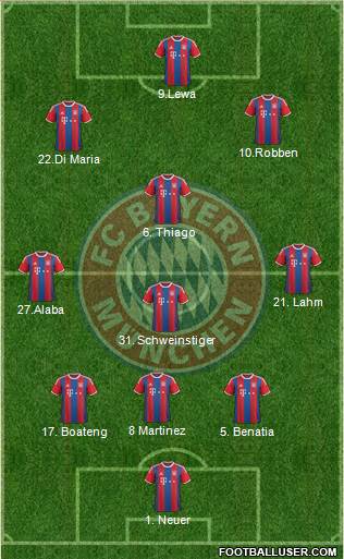 FC Bayern München 3-4-2-1 football formation