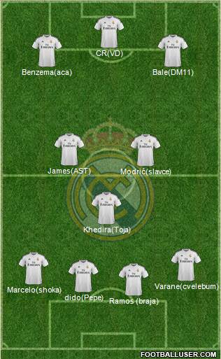 Real Madrid C.F. 3-5-2 football formation