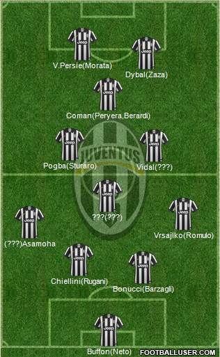 Juventus 4-3-3 football formation