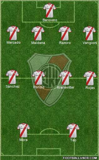 River Plate 4-4-2 football formation