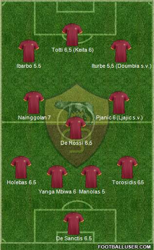 AS Roma 3-4-2-1 football formation