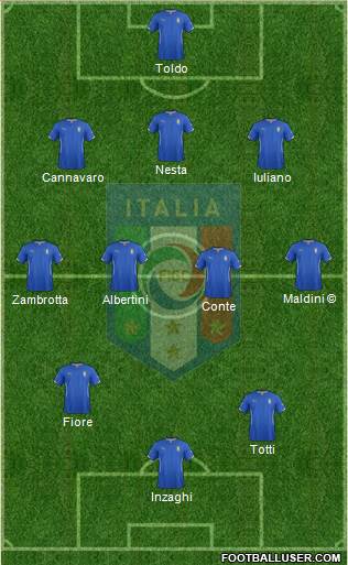 Italy 3-5-2 football formation