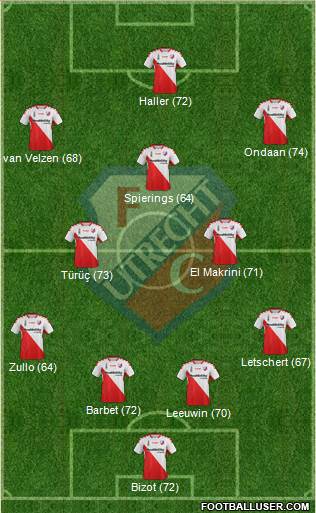 FC Utrecht 4-2-2-2 football formation