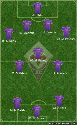 Fiorentina 4-3-3 football formation