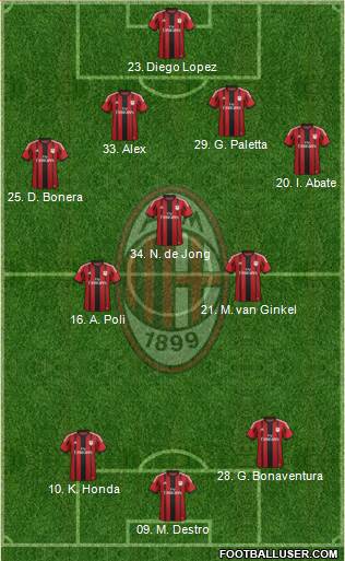 A.C. Milan 4-3-3 football formation