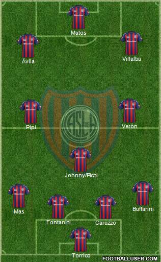 San Lorenzo de Almagro 4-1-2-3 football formation