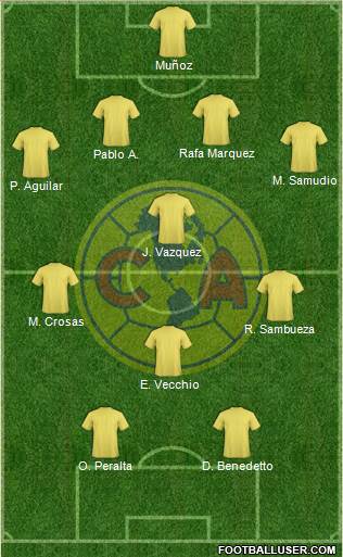 Club América Coapa 4-3-3 football formation