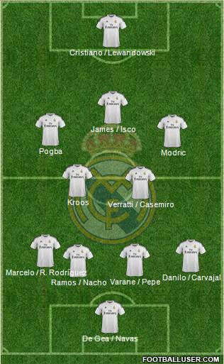 Real Madrid C.F. 4-5-1 football formation